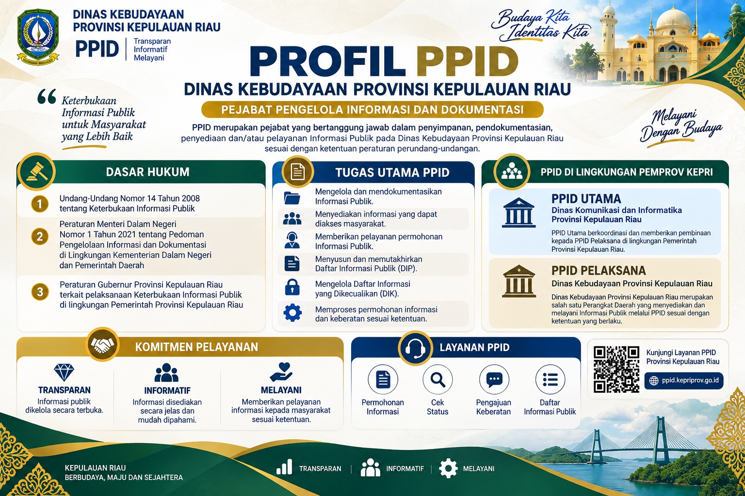 Profil PPID.jpeg