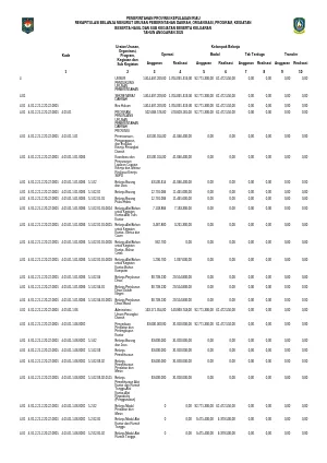 LRA PER PROGRAM 2025