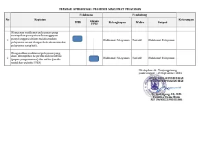 STANDAR OPERASIONAL PROSEDUR MAKLUMAT PELAYANAN