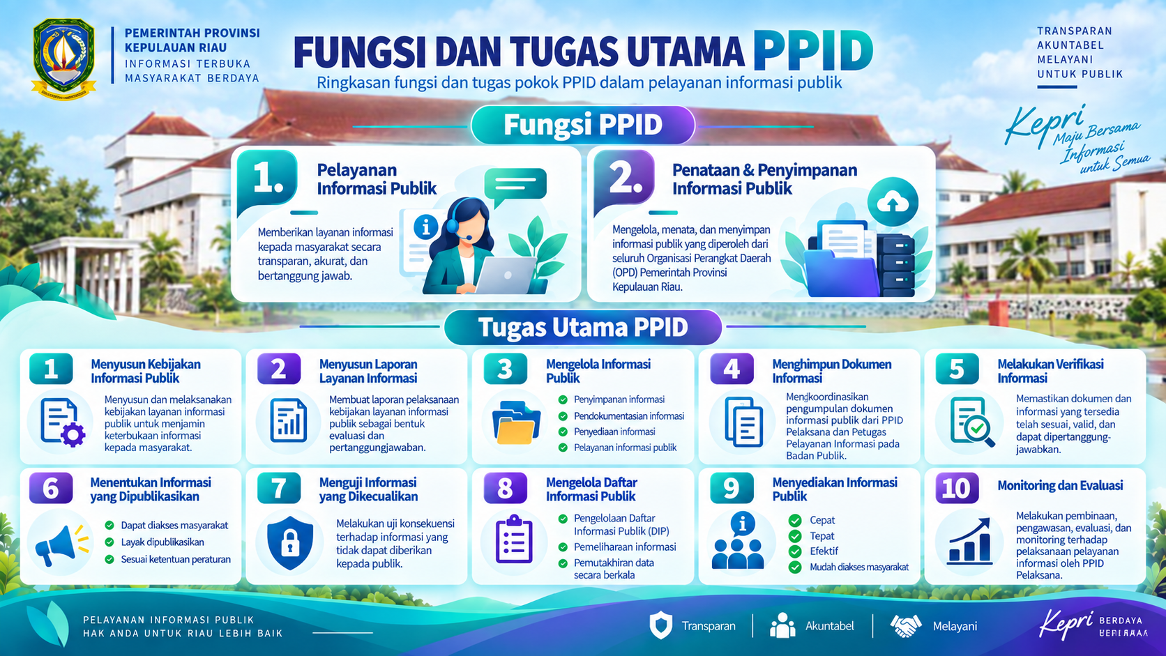 Fungsi dan tugas PPID.png