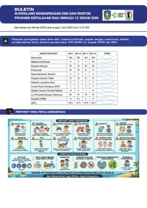 Buletin SKDR Minggu 12 Tahun 2026
