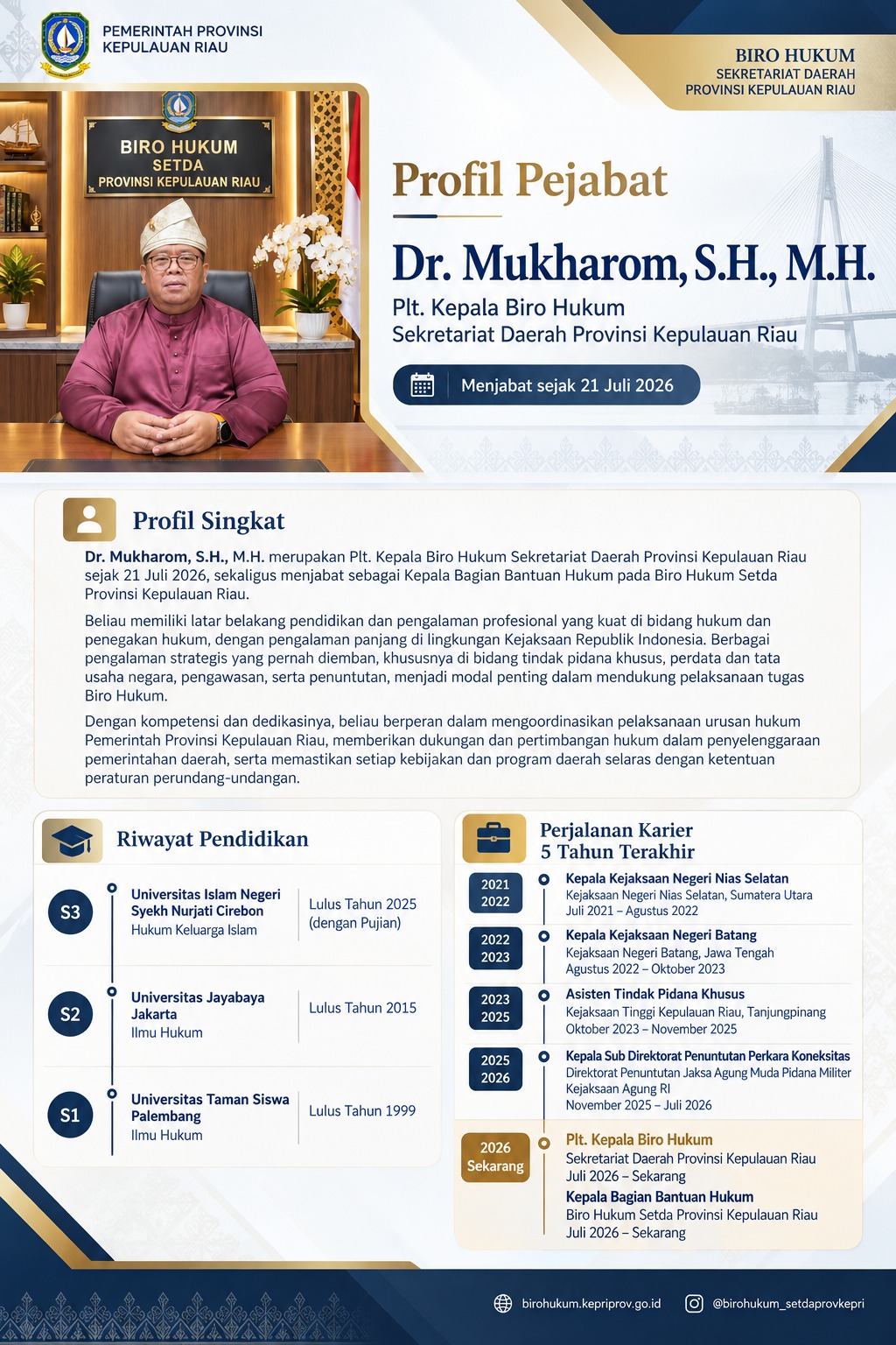 Profil Kepala Biro Hukum.jpeg
