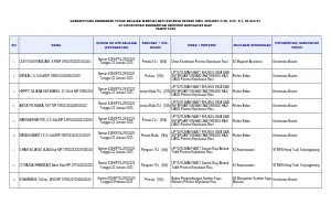 Izin yang diterbitkan-Tugas Belajar