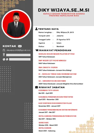 Badan Pendapatan Daerah