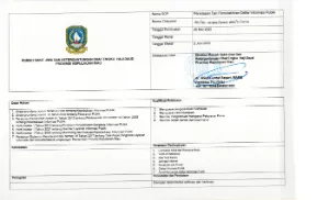 SOP Penetapan dan Pemutakhiran Daftar Informasi Publik RSJKO EHD