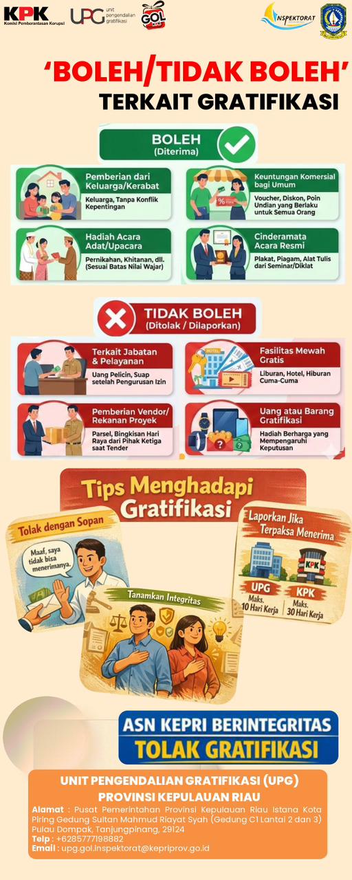 Tolak Gratifikasi