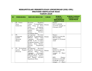 REKAPITULASI IL (UKL-UPL, DPLH) 2025