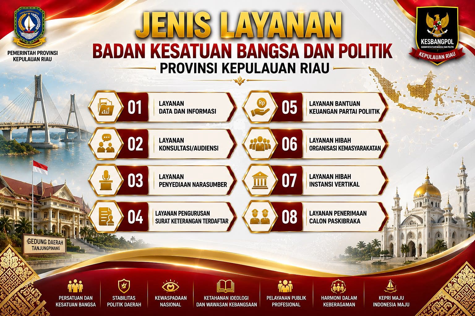  Jenis Layanan Kesbangpol Kepri