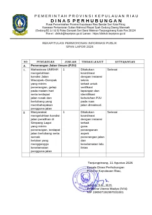 PERMINTAAN INFORMASI PUBLIK (JUMLAH)