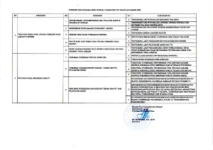 Program dan Kegiatan Biro Kesra TA 2026