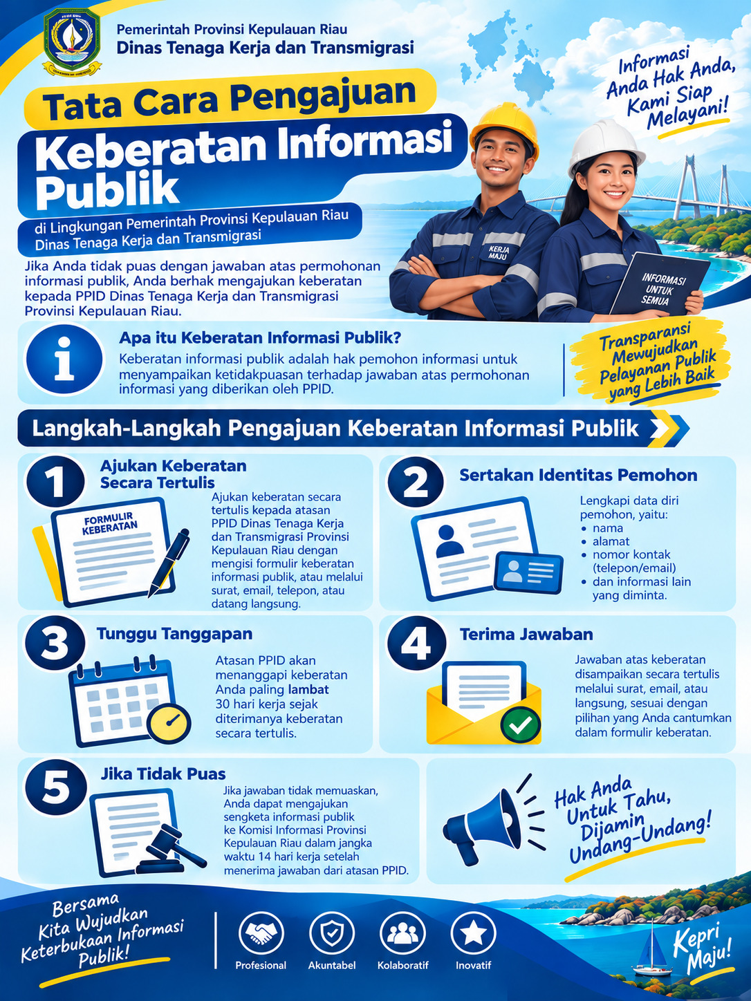 Tata Cara Pengajuan Keberatan Informasi Publik.jpeg
