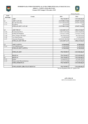 Neraca Biro PBJ Tahun 2025