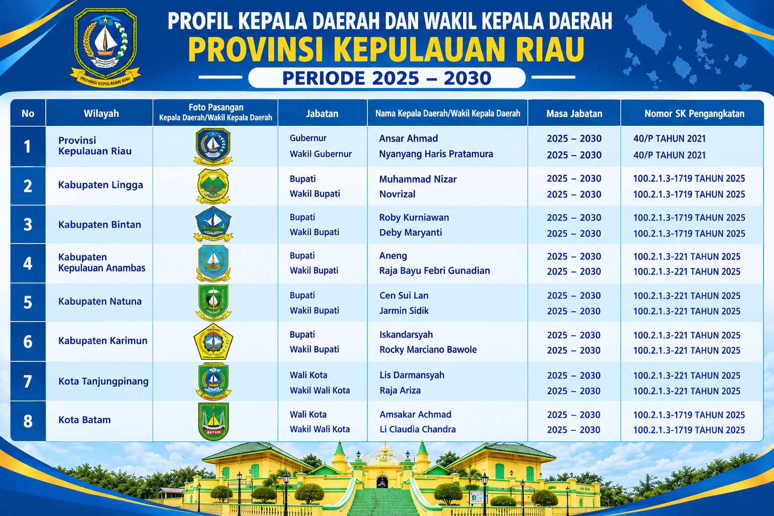 NAMA-NAMA KEPALA DAERAH.png