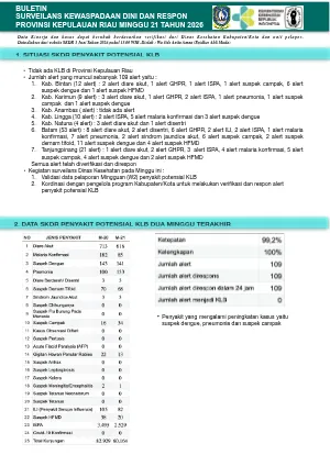 Buletin SKDR Minggu 21 Tahun 2026