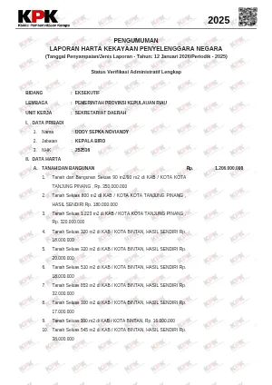 Biro Administrasi Pimpinan