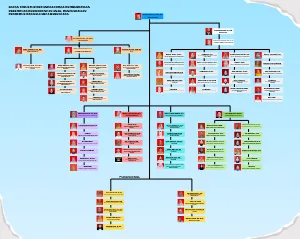 Struktur Organisasi DP3AP2KB (4)