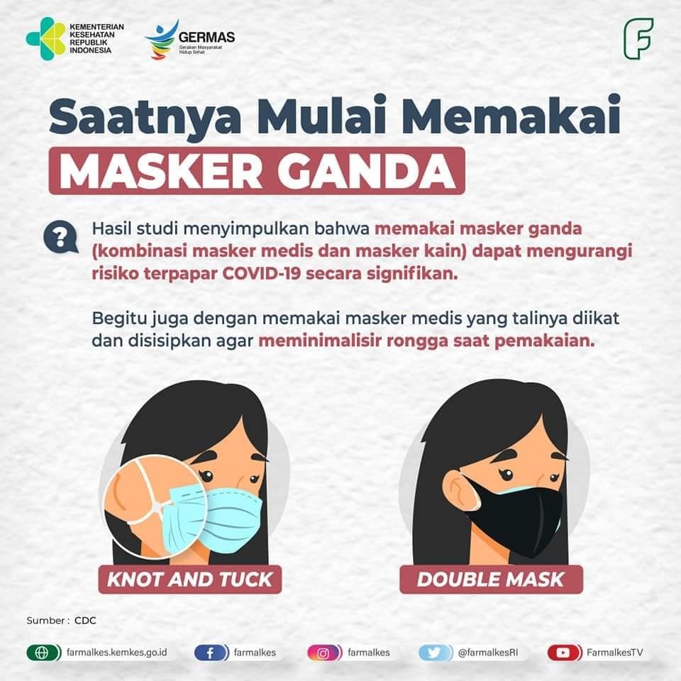 Saatnya Mulai Memakai Masker Ganda