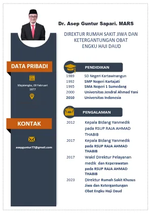 RS Jiwa dan Ketergantungan Obat Engku Haji Daud
