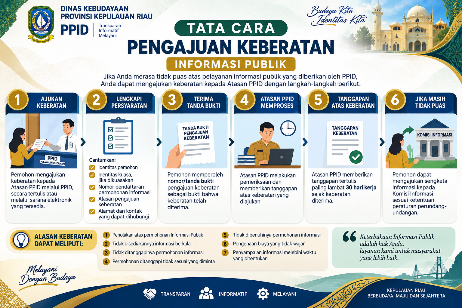 TATA CARA PENGAJUAN KEBERATAN.png