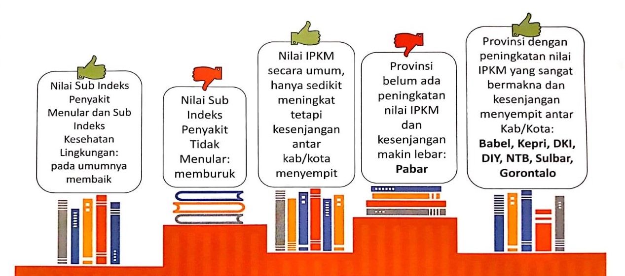 IPKM sebagai Indikator keberhasilan Pembangunan Kesehatan Masyarakat
