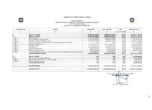 REKAP LRA DINAS PARIWISATA 2025