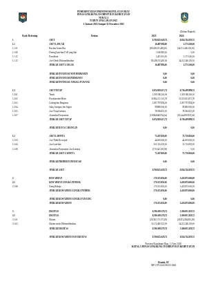 neraca-provinsi-kepulauan-riau-dinas-lingkungan-hidup-dan-kehutanan-2025.pdf (2)