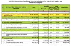 LAPORAN REALISASI KEUANGAN DAN FISIK KEGIATAN RSUD RAT27022026092653