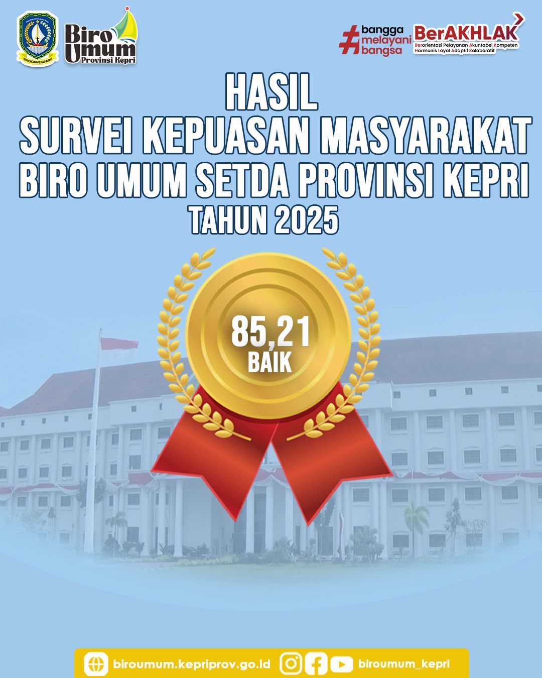 Hasil Survei Kepuasan Masyarakat Biro Umum Tahun 2025