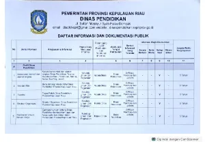 DIP DIK Dinas Pendidikan