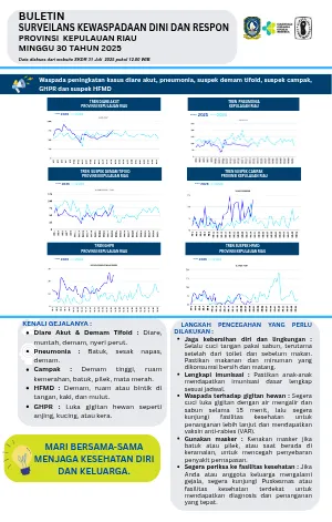 Buletin SKDR Minggu 30 Tahun 2025