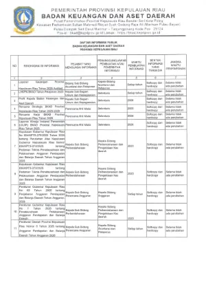 Daftar Informasi Publik (DIP)