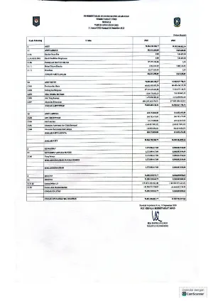 Neraca Tahun Anggaran 2025