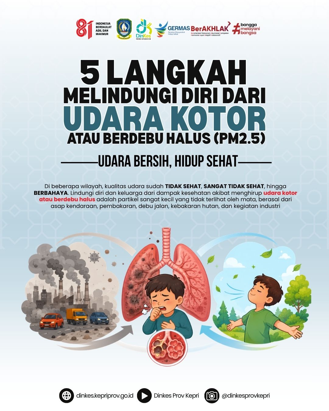 Kualitas Udara Lagi Buruk? Ini Cara Sederhana Lindungi Diri dan Keluarga!