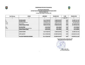Laporan Realisasi Anggaran Biro Kesejahteraan Rakyat Tahun 2025