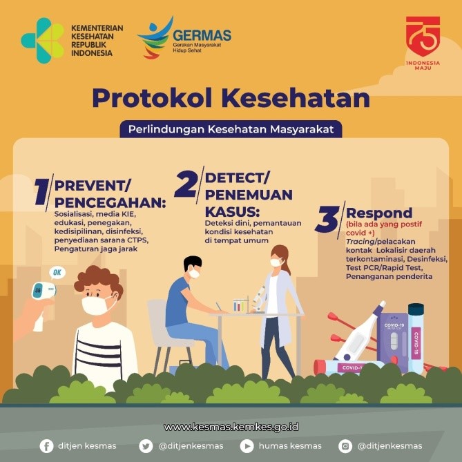 Taati Protokol Kesehatan Demi Kesehatan Bersama