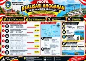Laporan Realisasi Anggaran Kesbangpol 2026 Periode Januari sd Agustus