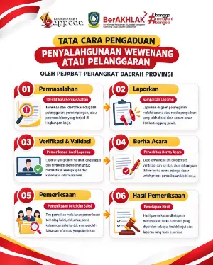 Tata cara Pengaduan Penyalahgunaan Wewenang