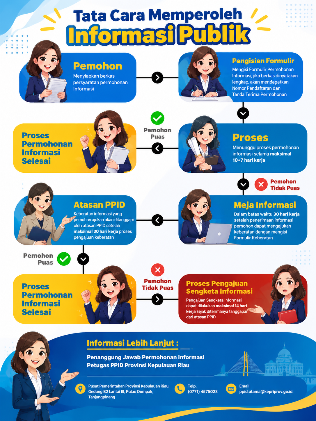 Tata cara memperoleh informasi publik.png