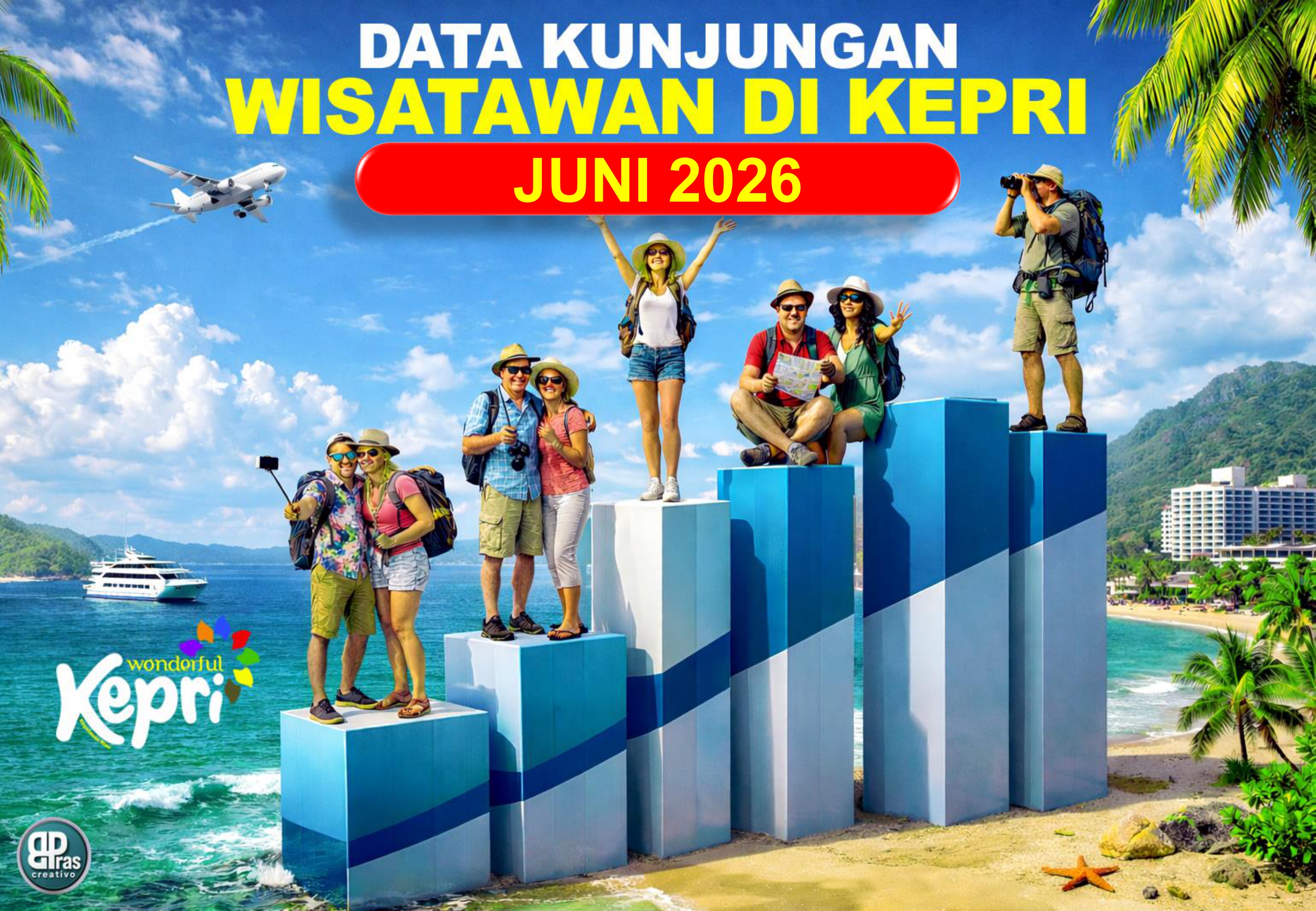 Kunjungan Wisman di Kepri Semester I 2026 Tembus 1,04 Juta