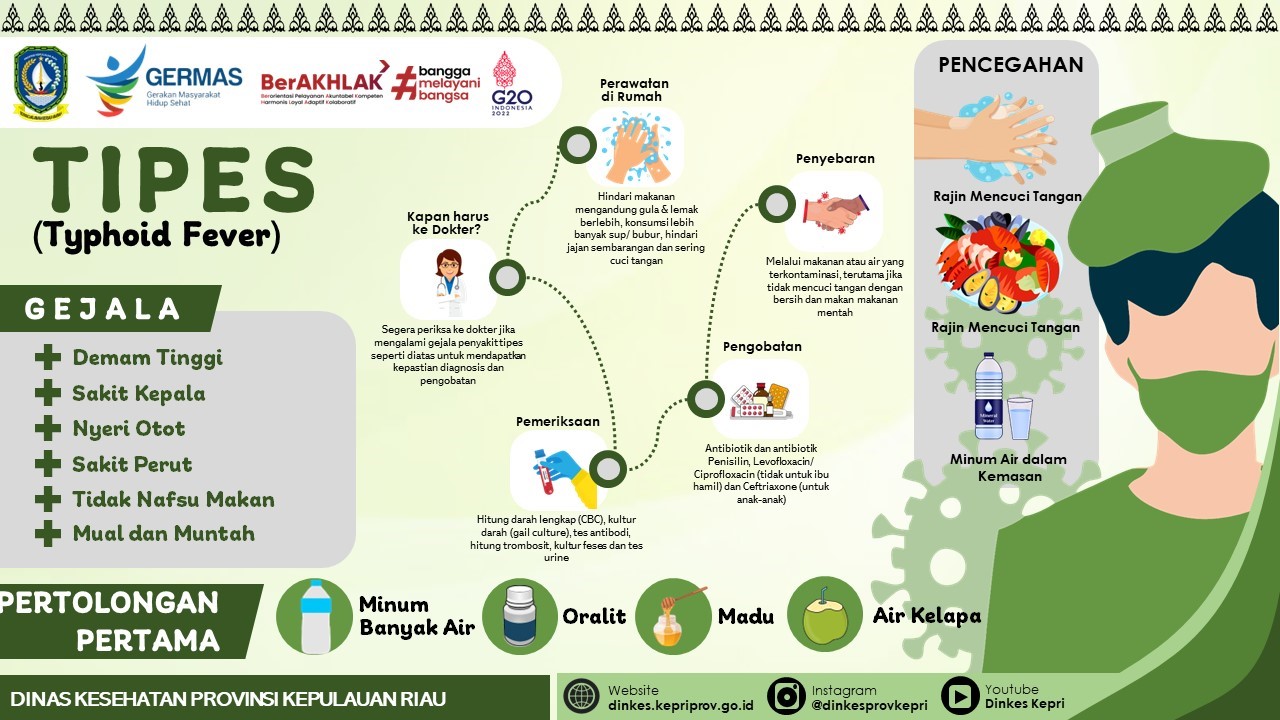 Tipes : Penyebab, Gejala, Cara Pengobatan Dan Pencegahan