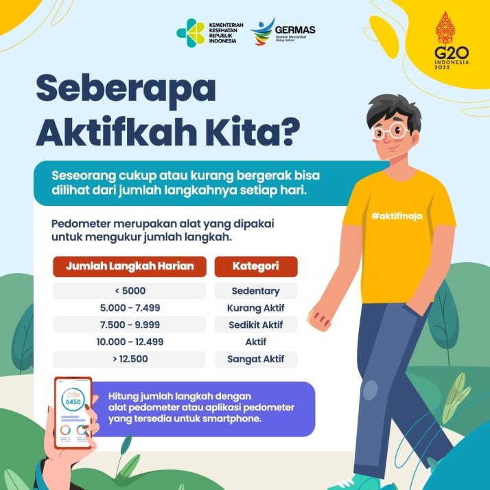 Seberapa Aktifkah Anda Dalam Kehidupan Sehari-hari?