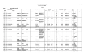 Daftar Aset