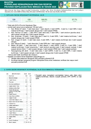 Buletin SKDR Minggu 40 Tahun 2026