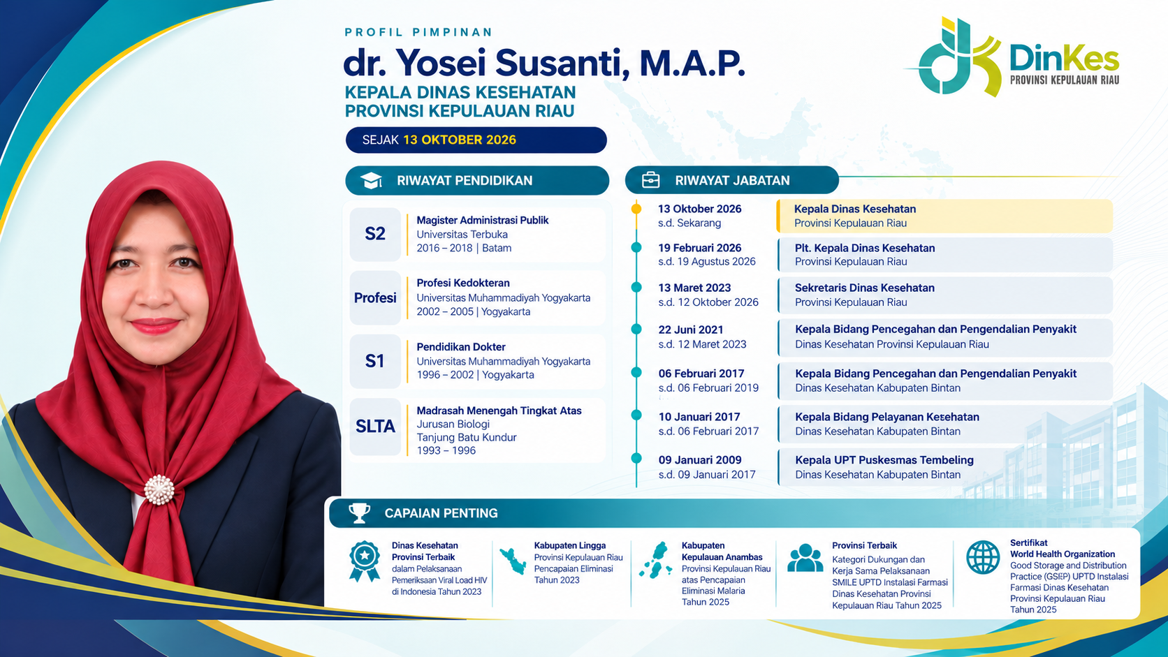 Profil Kepala Dinas Kesehatan Kepulauan Riau.png