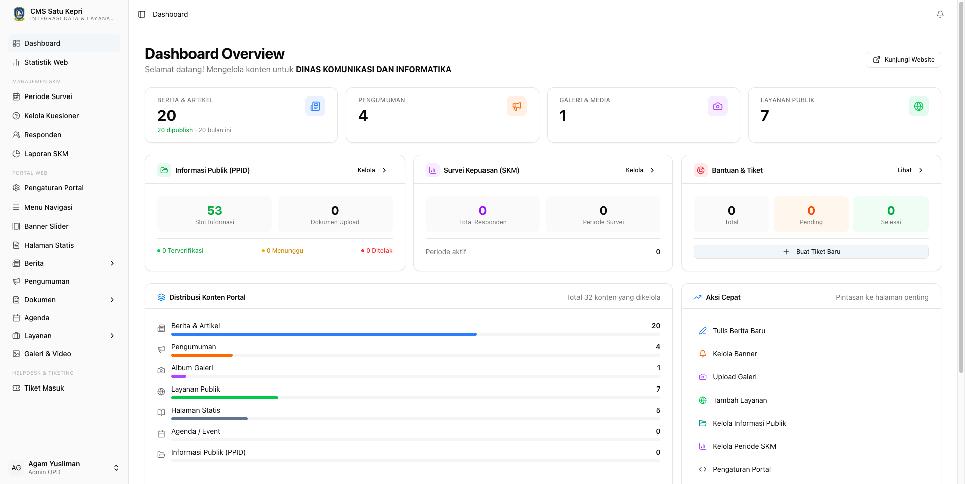 Dashboard Admin Satu CMS Kepri